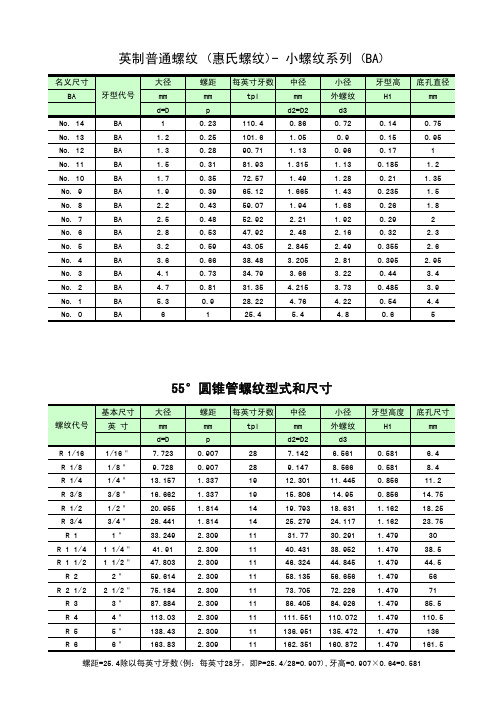 英制螺纹规格(BA、R、BSW、BSF、BSPP、BSPF