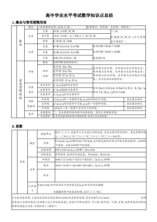 高中学业水平考试数学知识点总结