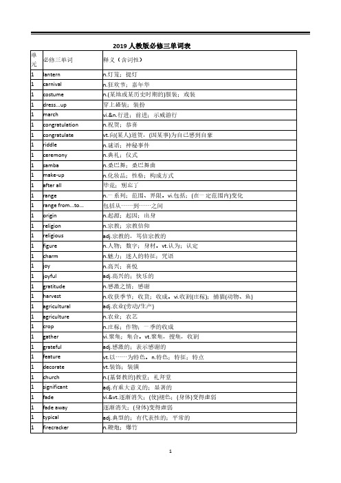 2023人教版高一英语新教材必修三全册单词表表格版