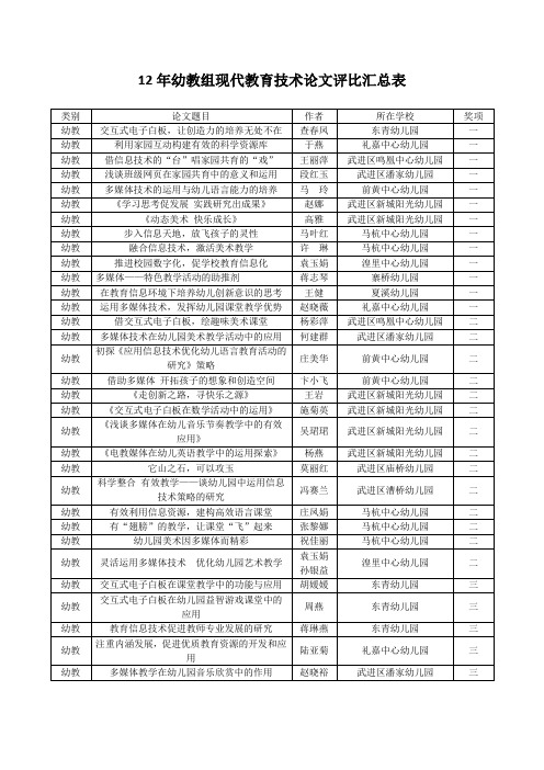 幼教组现代教育技术论文评比汇总表