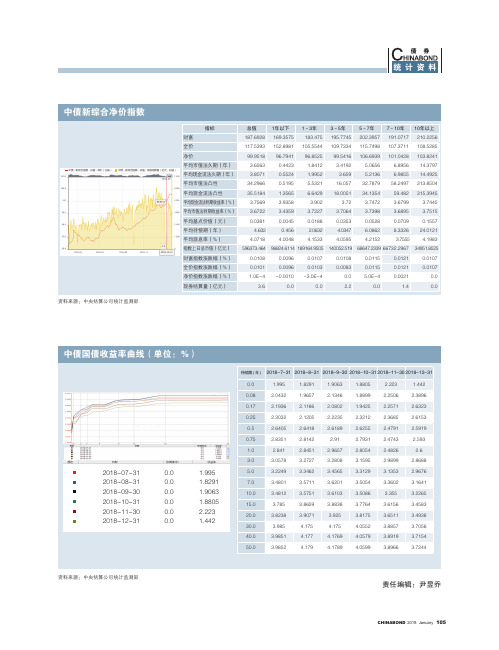 中债新综合净价指数