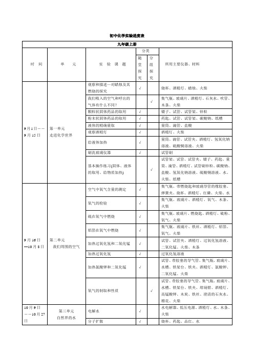 初中化学实验进度表