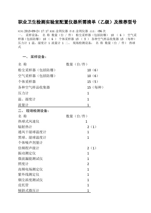 职业卫生检测实验室配置仪器所需清单