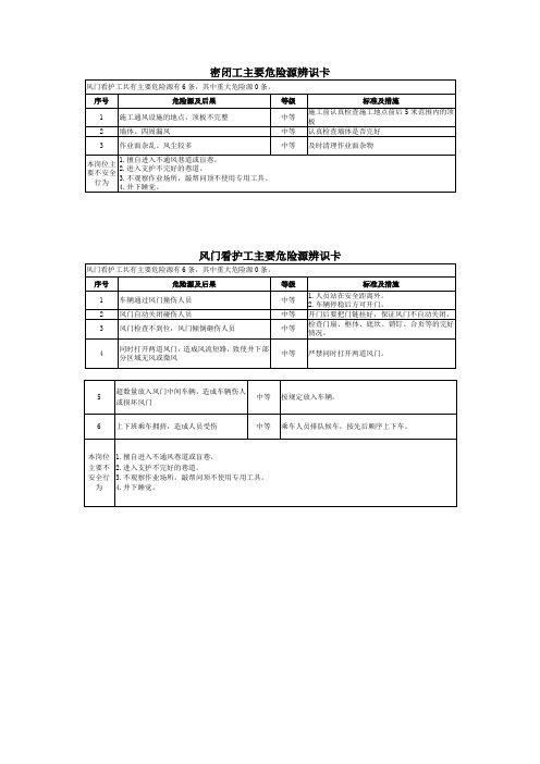 煤矿井下工种危险源辨识卡