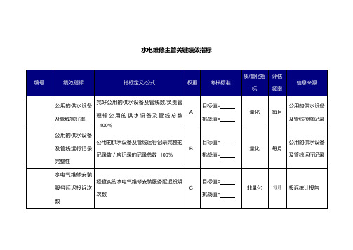 水电维修主管关键绩效指标