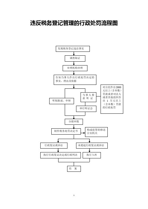 违反税务登记管理的行政处罚流程图