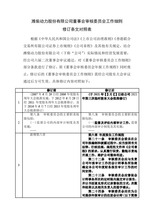 000338潍柴动力：潍柴动力股份有限公司董事会审核委员会工作细则修订条文对照表