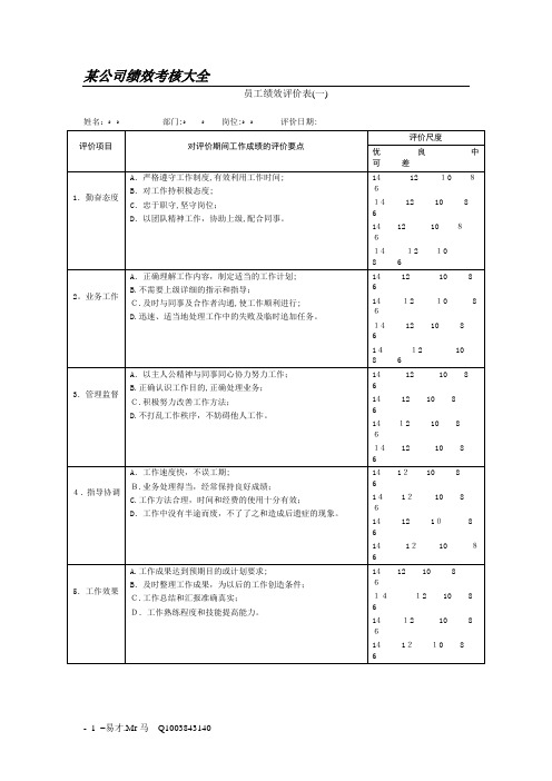 公司绩效考核表格大全(适合大小公司)