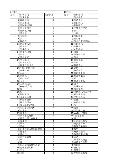 【国家自然科学基金】_蛋白氧化_基金支持热词逐年推荐_【万方软件创新助手】_20140730