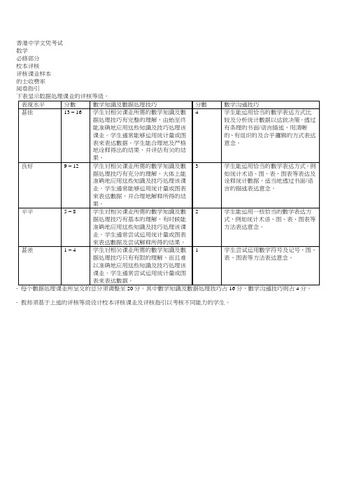 香港中学文凭考试