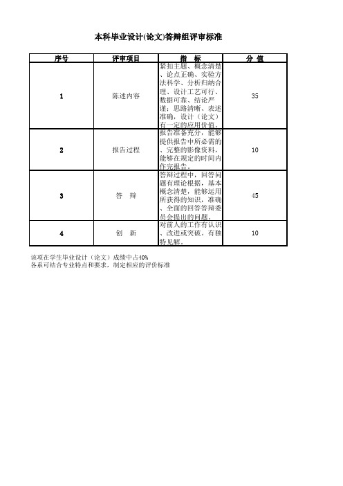 本科毕业设计论文答辩组评审标准