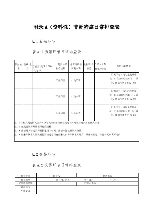 非洲猪瘟日常排查表、疑似非洲猪瘟疫情信息采集表、非洲猪瘟疫情快报信息采集表