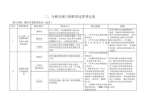 部门职责登记表