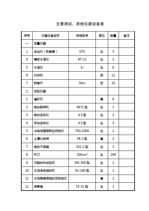 主要测试、质检仪器设备表