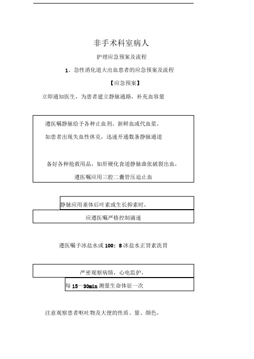 急性消化道大出血患者的应急预案及流程