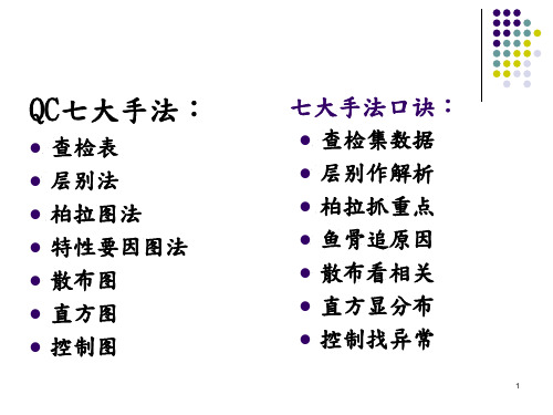 QC七大手法ppt课件