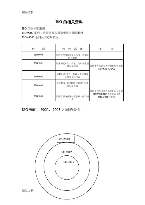 (整理)ISO的相关资料.