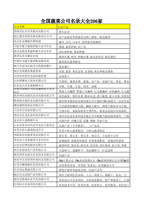 全国蔬菜公司名录大全206家