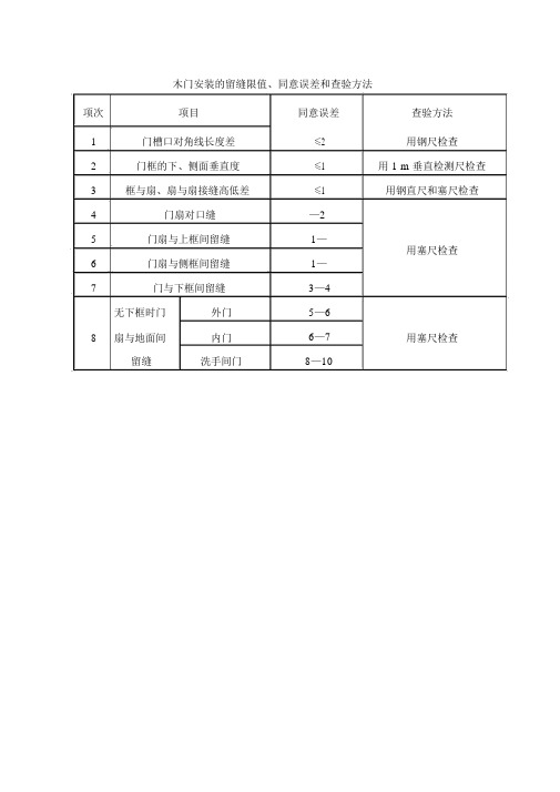 精装修各细部工程质量验收标准