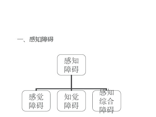 常见心理异常的症状 ppt课件精品文档24页