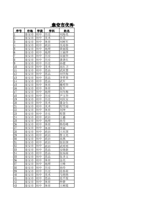 泰安市优秀学员统计表格