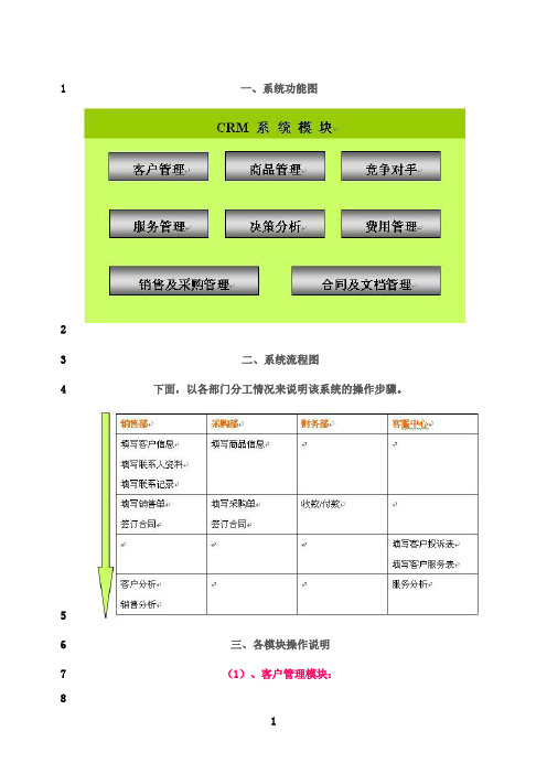 最新用excel做crm客户