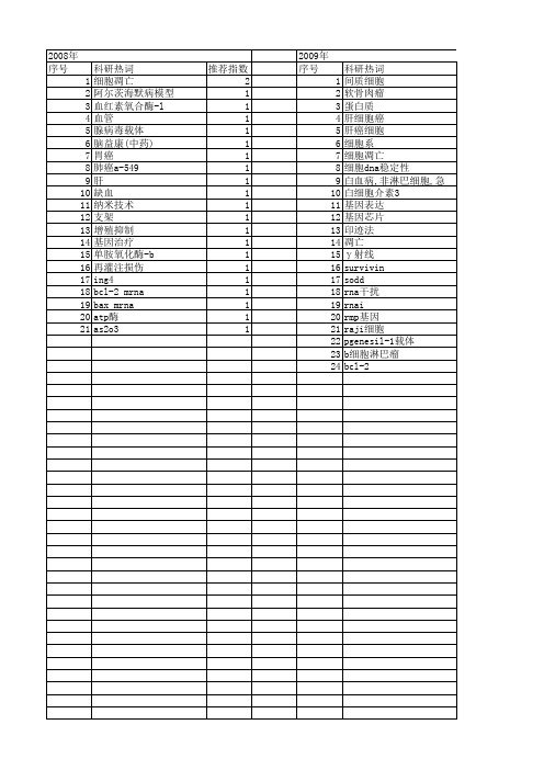 【江苏省自然科学基金】_基因,bcl-2_期刊发文热词逐年推荐_20140819