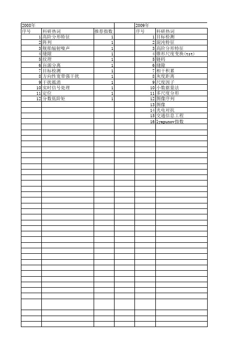 【国家自然科学基金】_舰船目标检测_基金支持热词逐年推荐_【万方软件创新助手】_20140730