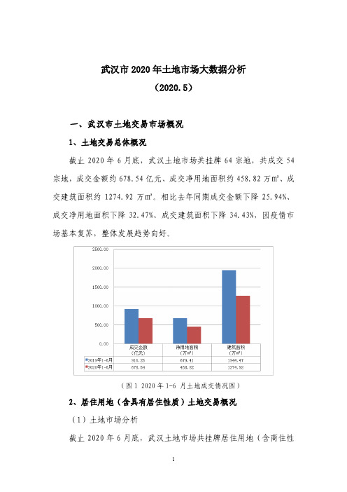 【房地产上半年报】-武汉市土地市场2020年大数据分析2020.06(新版)