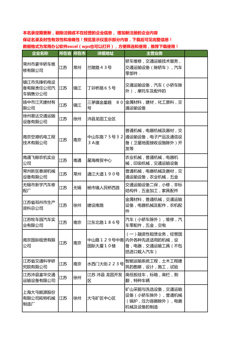 新版江苏省交通运输设备工商企业公司商家名录名单联系方式大全20家