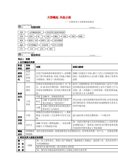 【火线100天】(安徽专版)2016中考历史专题复习三 大国崛起 风起云涌 主要资本主义国家的发展史(含答案)