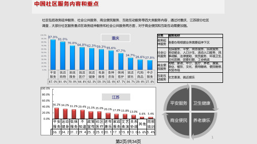 各类打印机基础知识ppt课件