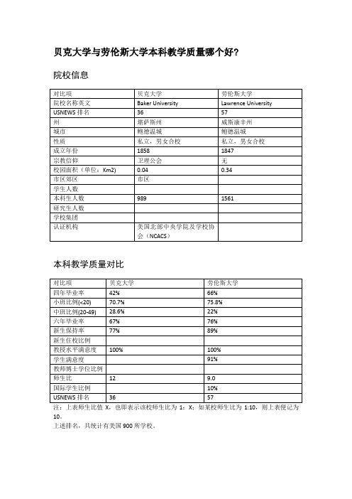 贝克大学与劳伦斯大学本科教学质量对比