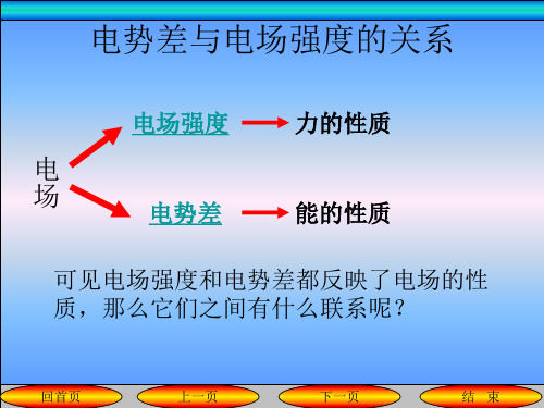 电场强度和电势差的关系