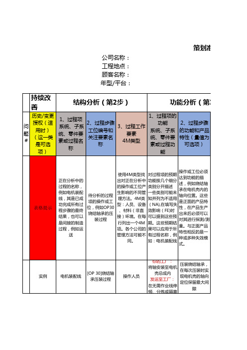 过程失效模式及影响分析(过程FMEA)