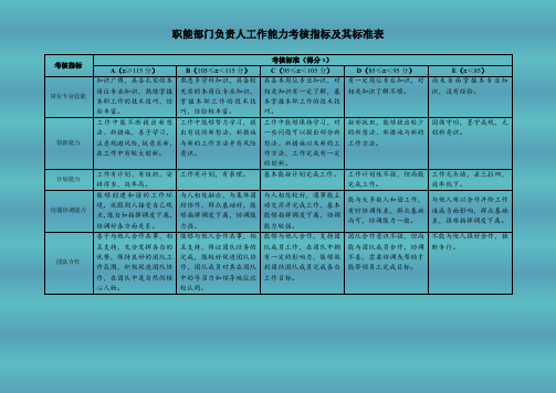 职能部门负责人工作能力考核指标及其标准表