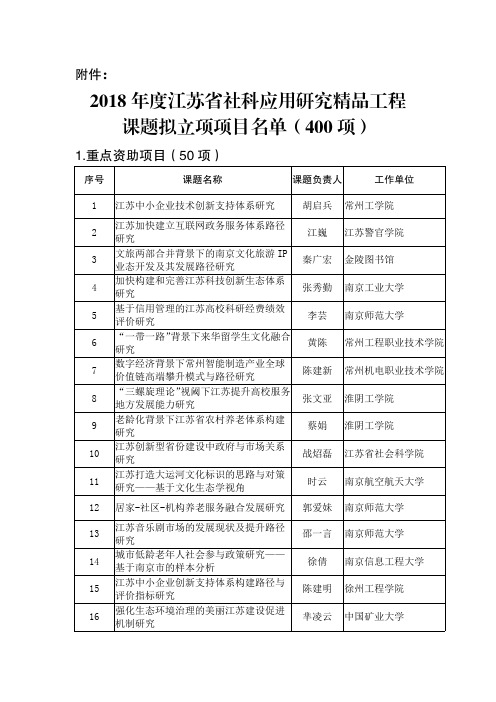 2018年度江苏省社科应用研究精品工程课题拟立项项目名单(点击下载)