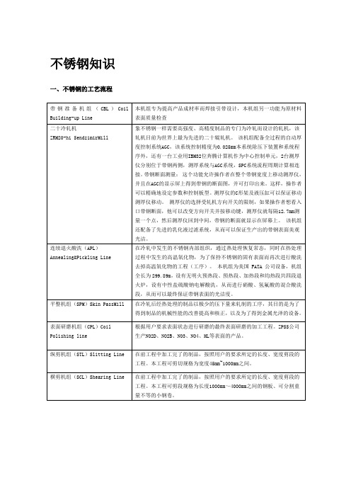 不锈钢冷轧的知识总结