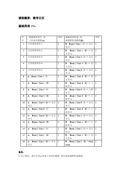 《大学英语》教学日历