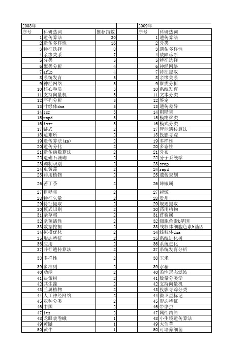 【国家自然科学基金】_遗传分类_基金支持热词逐年推荐_【万方软件创新助手】_20140802
