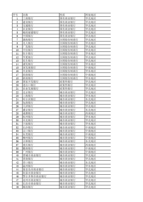 全国银行名单