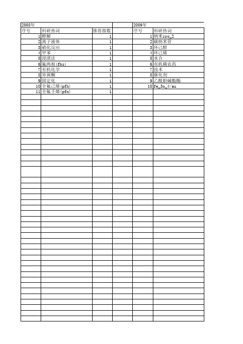 【浙江省自然科学基金】_循环使用_期刊发文热词逐年推荐_20140811