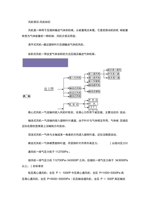 风机参数计算