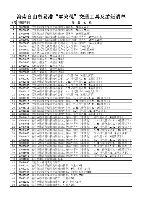 海南自由贸易港“零关税”交通工具及游艇清单