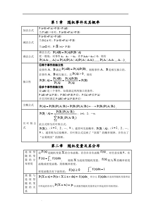 概率论公式总结