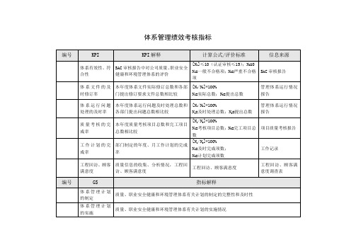 体系管理关键绩效考核指标