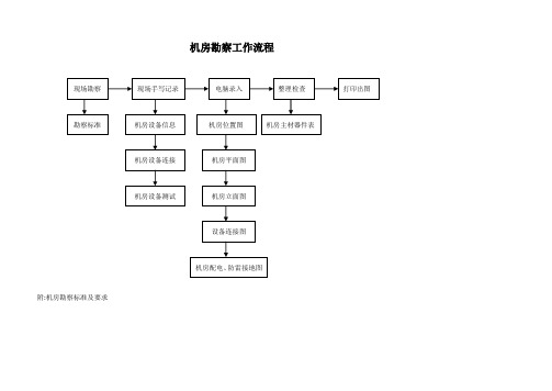 有线电视机房勘察工作流程