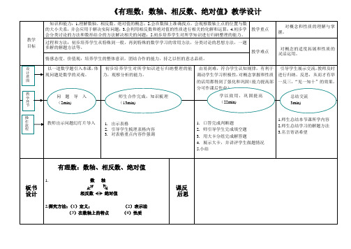 《有理数：数轴、相反数、绝对值》教学设计