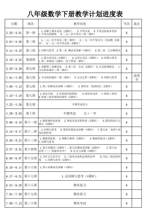 八年级数学下册教学进度计划表