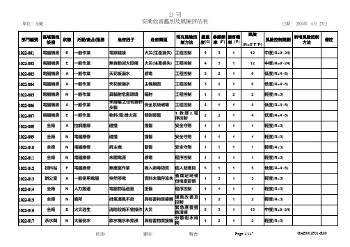 危害鉴别及风险评估表--全厂20100423